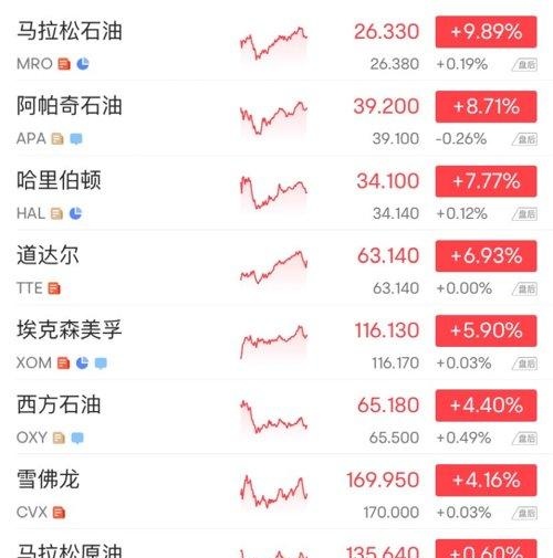 突发！特斯拉又崩了：一夜暴跌2700亿！原因竟是……