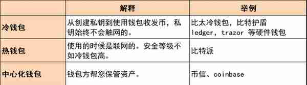 “冻卡”风波，黑天鹅事件频发，矿工如何更好将数字货币资产掌握在自己手中？