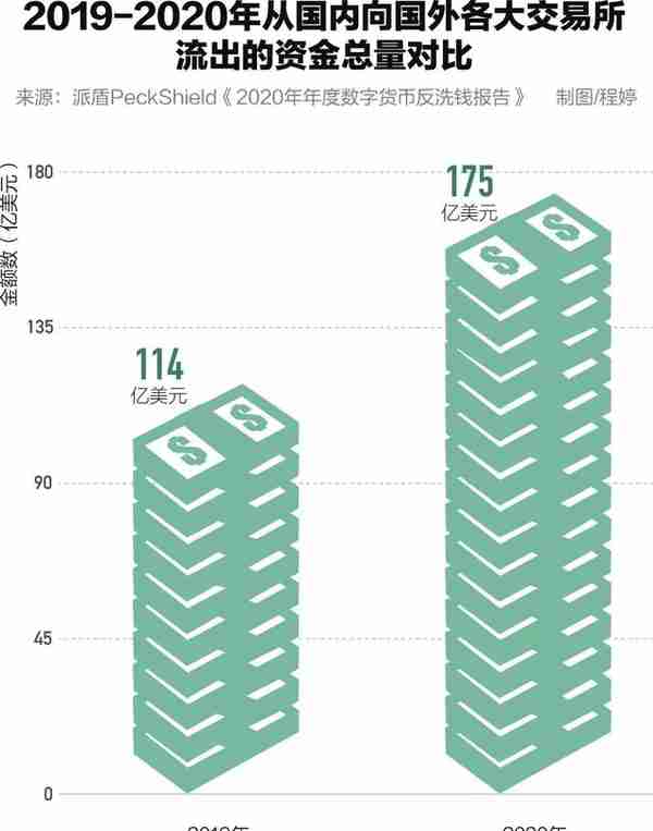 400亿元“币圈第一大案”背后，虚拟货币成跨境洗钱“新通道”