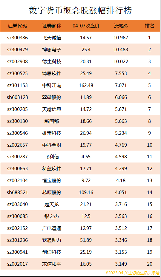 数字货币概念股涨幅排行榜|数字货币上市公司龙头股有哪些？