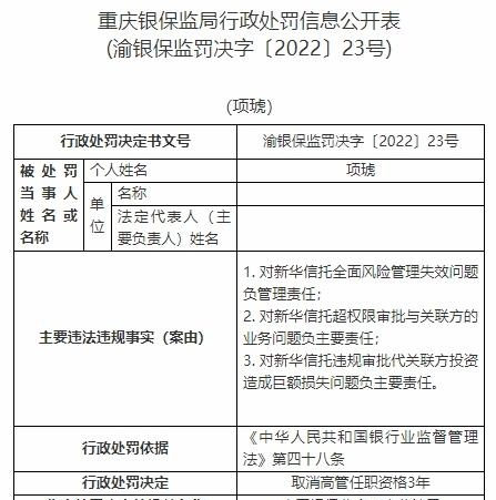 新华信托13宗违法被罚1400万元 未事前报告关联交易等