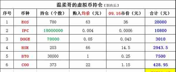 温柔哥韭菜日记第35篇：熊市如何利用超市来生存的更久一些