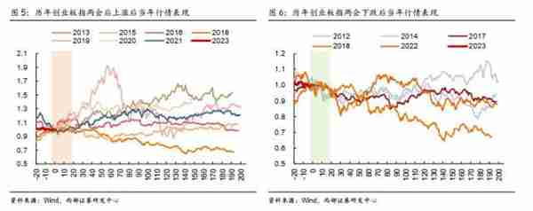 西部策略：历年市场主线是如何形成的？