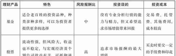 人人都看得懂的基金投资入门技巧，助你打造属于自己的财富方舟