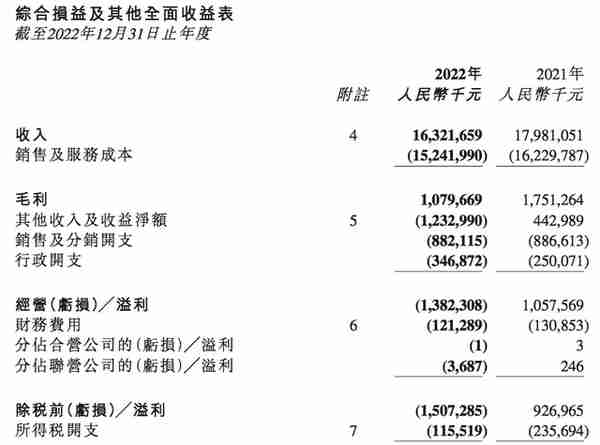 2023年第14周经销商板块：美东汽车领跌总榜