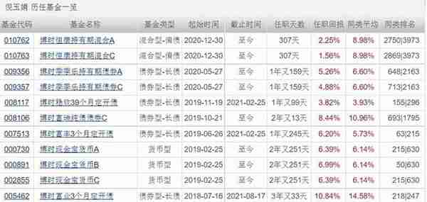 机构眼中的十大债基产品