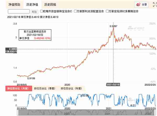 2022年大蓝筹股投资还有机会吗？