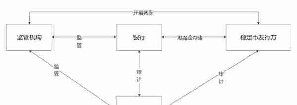 美国合规稳定币管理模型：新型货币战争进入第二阶段 （二）