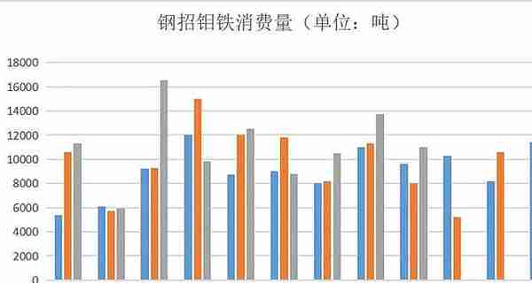 金钼股份——钼价3000最受益标的