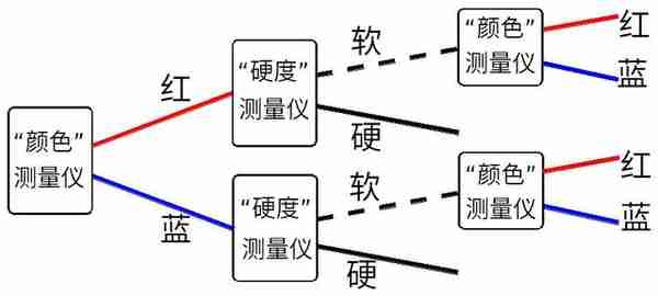 到底什么是量子比特？