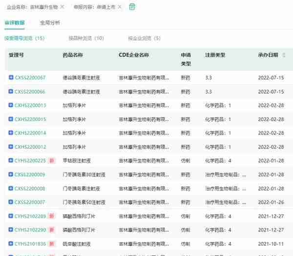 近十亿胰岛素！四环医药首家报产，通化东宝最新布局