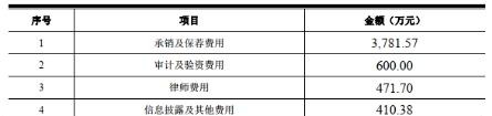 航亚科技首日涨355% 连亏4年后净利跳涨财务总监走马灯