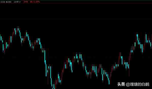 期货交易系统破局3:日内短线选品种,1条铁律很受用，早掌握早成功