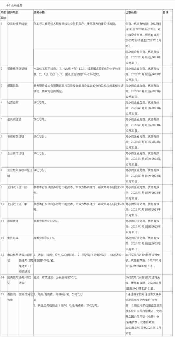 多家银行公告：1月1日起，这些项目调整收费标准！