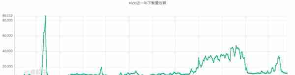 竞品分析：nice好赞 VS 毒APP，球鞋交易平台的未来发展