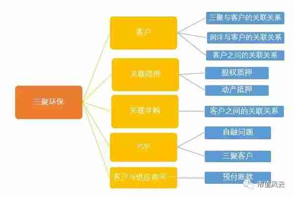 独家重磅｜三聚环保：A股最错综复杂的关联交易撑起的500亿市值