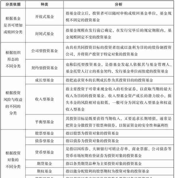 人人都看得懂的基金投资入门技巧，助你打造属于自己的财富方舟