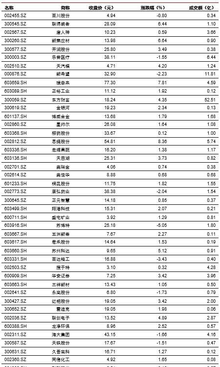 中信证券：预测基建投资的三种思路