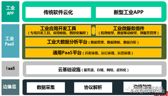 特斯拉自研ERP，为企业信息化带来哪些启示？