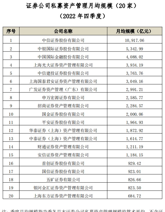 中金公司资管子公司迎来第二轮拷问，公募牌照、中金财富又被提及