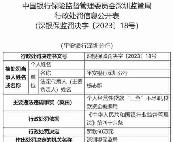 最高被罚895万！这几家银行涉嫌违法犯罪