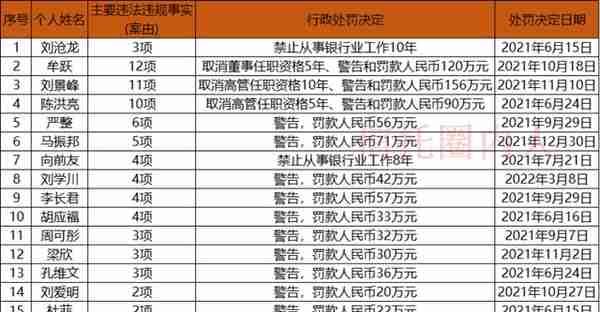 四川信托高管被一锅端，刘沧龙、牟跃、刘景峰一伙17人被罚