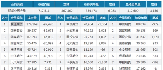 大连玉米期货主力25日跌0.55% 日线九连阴