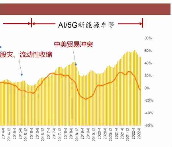 从200元跌到20元，贷款炒芯片的老哥都亏麻了