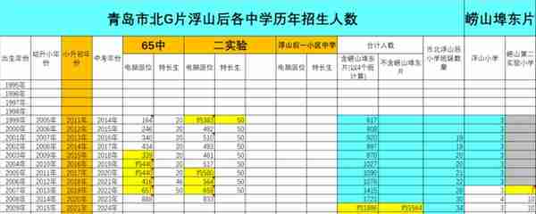 无法低调的青岛市北G片（2）：青岛二实验初中续写辉煌新篇章