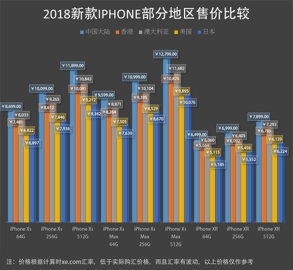 退税与返现，精打细算的我算了算境外购买新iphone的种种方案