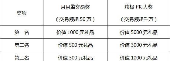 “相约工行缘定金日”贵金属实盘交易大赛开赛啦