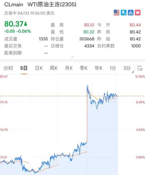 突发！特斯拉又崩了：一夜暴跌2700亿！原因竟是……