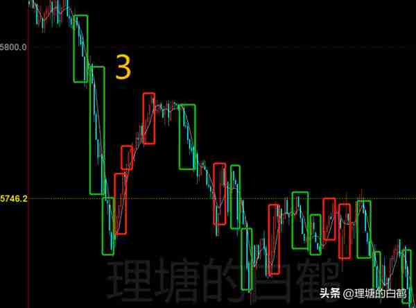 期货交易系统破局3:日内短线选品种,1条铁律很受用，早掌握早成功