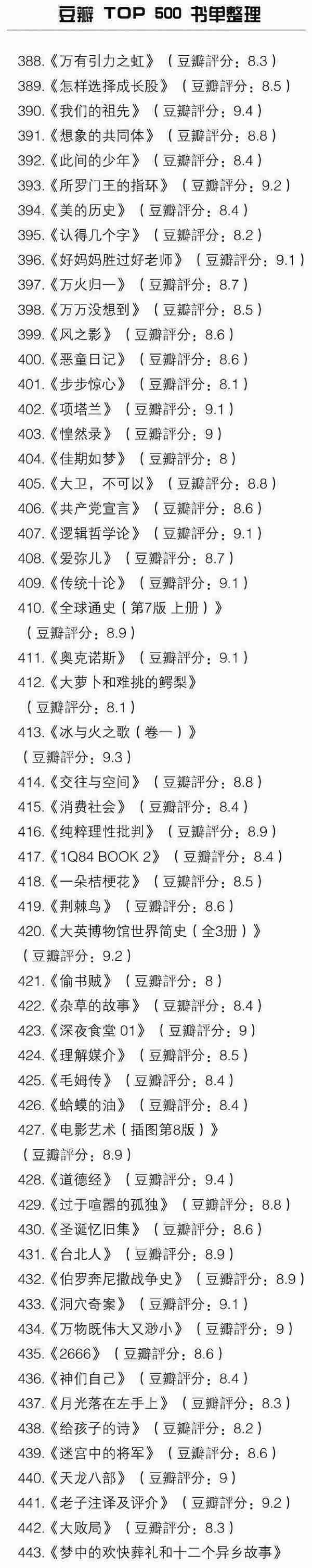 豆瓣 TOP 500 书单整理