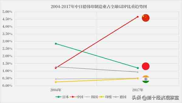 为什么日本工资20年不涨