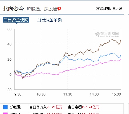 1.5亿股民来了！岂止1000万休眠账户复活，中国结算刚公布:3月开户飙升100%！分析师：4月是绝佳上车机会