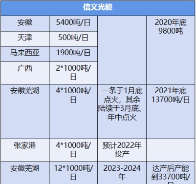 光伏产业链梳理及现状讨论（下）