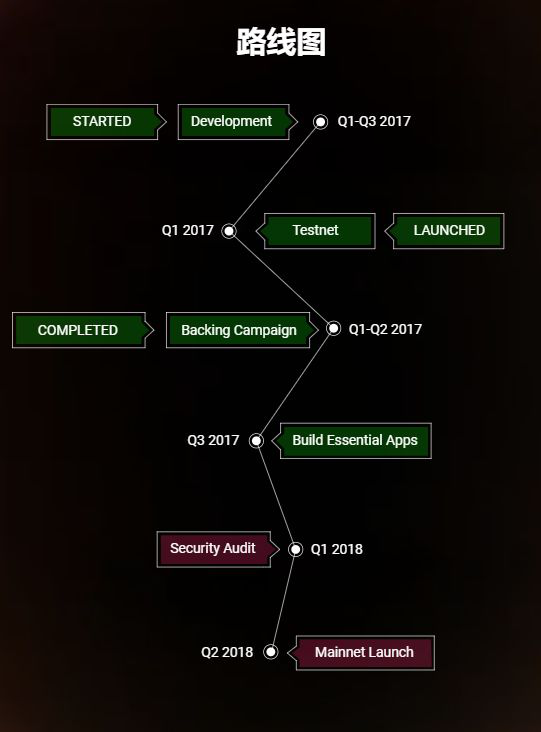 标准共识评级调整：Aeternity 主网仍未上线