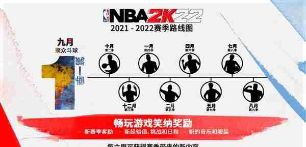 《NBA 2K22》焕然一新的「赛季机制」详情公布