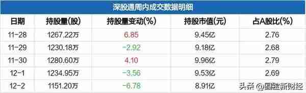 数据分析：外资连续第4周加仓了却持续减持锂矿，是时候说再见了