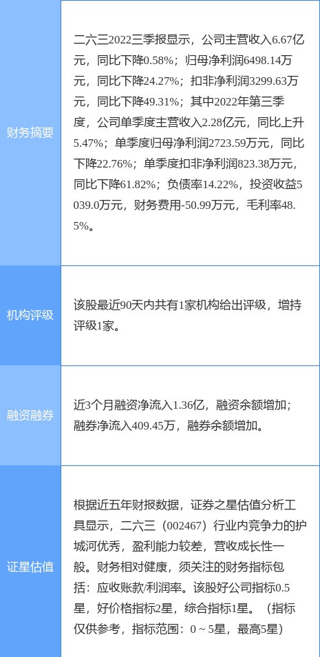 异动快报：二六三（002467）1月13日13点20分触及涨停板