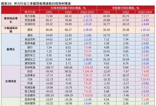 粤开策略：2023年A股投资策略