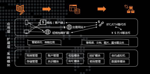 物联网的“编年史”（三）