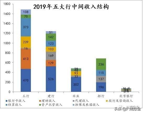 一文读懂银行中间业务