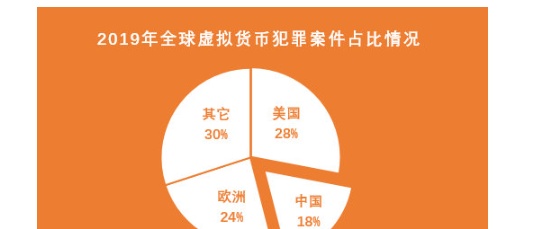 研究 | 虚拟数字货币刑事法律问题——诈骗篇