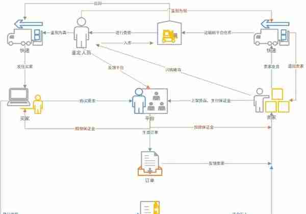 竞品分析：nice好赞 VS 毒APP，球鞋交易平台的未来发展