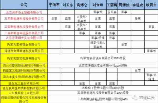 独家重磅｜三聚环保：A股最错综复杂的关联交易撑起的500亿市值