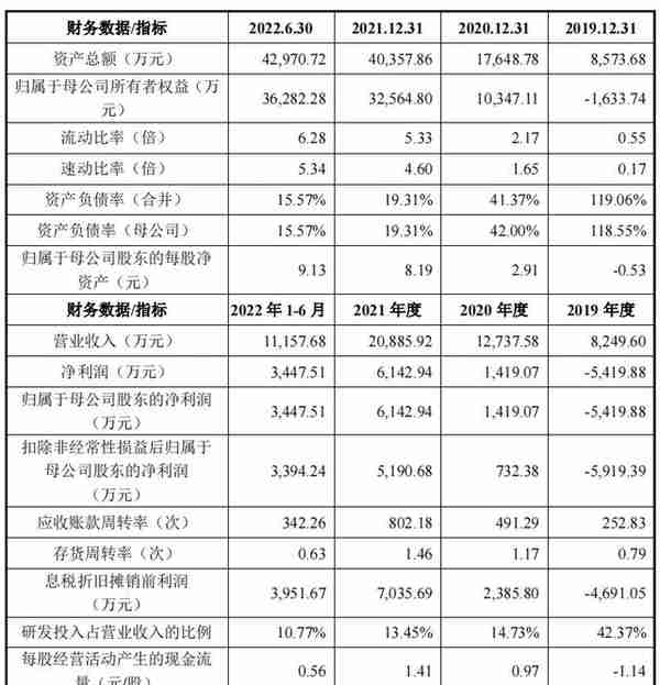 科创板12.06上会通过：(生物医药)西山科技(第446篇)-吾攀升