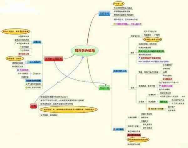 北大金融女博士坦言：如何从亏损200万赚回600万的，坚持一招：“无顶背离不抛盘，无底背离不抢筹”