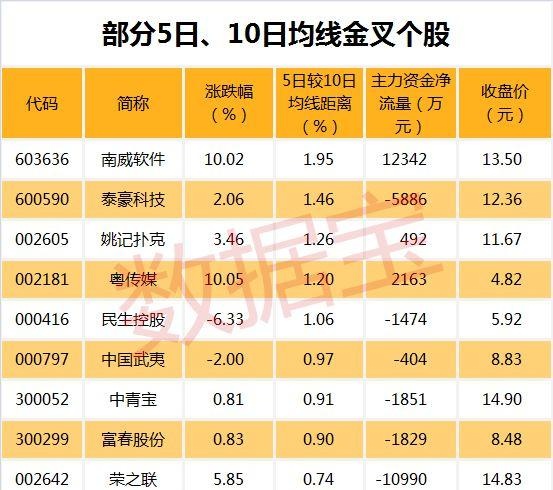 机构集体看好，股价却连跌！是机构看走眼还是股票正在挖坑阶段